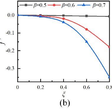 Natural Frequency Transformation Characteristics Of The Different