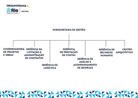 ESTRUTURA E COMPETÊNCIAS Secretaria Municipal de Cultura SMC