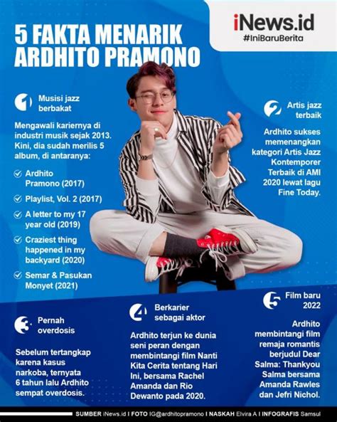 Infografis Fakta Menarik Ardhito Pramono Artis Muda Yang Tertangkap