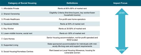 illiquid investments  impact  key takeaways