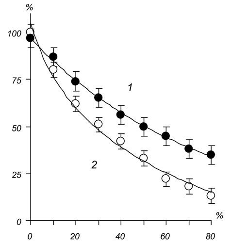 Effects Of Valinomycin Induced Depolarization 1 And Inhibition Of