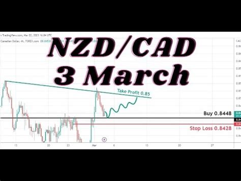 NZDCAD Analysis Today Nzd Cad Analysis Today YouTube