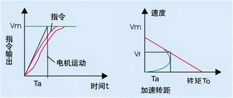 乾貨｜變頻器與軟啟動器的優缺點有哪些 每日頭條