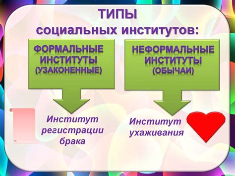 Социальные институты - online presentation