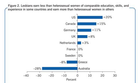 Lesbians Have More Money Than You Heres Why Mirror Online