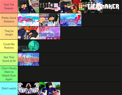 Aphmau All Mystreet Season Ranked Tier List Community Rankings