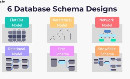 Dbms Data Model Schema And Instance Javatpoint Dbms Data Modeling