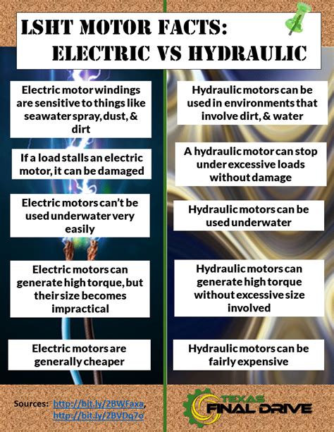 Hydraulic Motors Vs Electrical Motors Why Hydraulic Wins