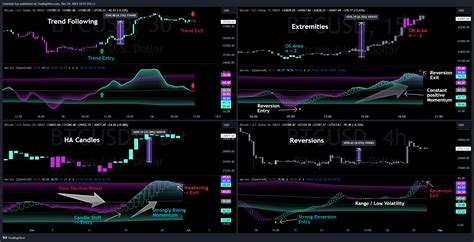 Index Btcusd Chart Image By Celestial Eye Tradingview