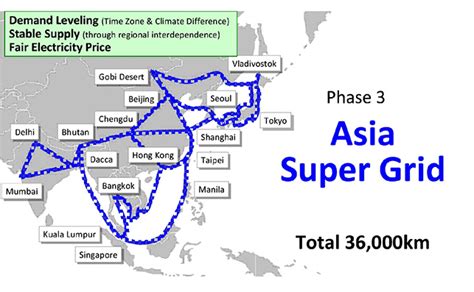 History Of ASG Power System Renewable Energy Institute