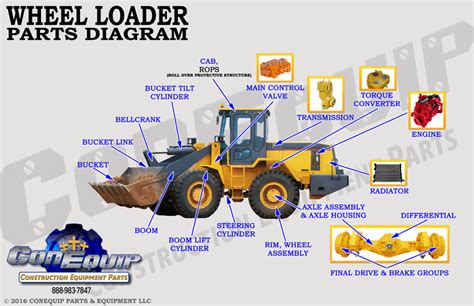 Diagram Hydroline