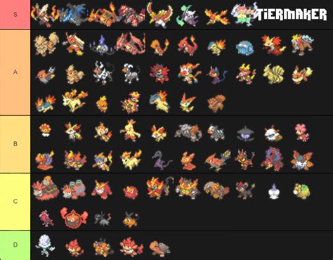 Fire Type Tier List Community Rankings Tiermaker