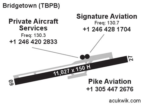 TBPB/Grantley Adams International General Airport Information