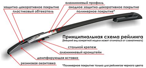 Рейлинги Лада Калина 2 Универсал. Купить с доставкой по России.