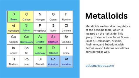 Metalloids Are Located Where On The Periodic Table Here