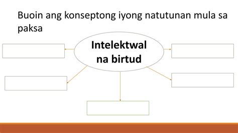 Intelektwal Na Birtud At Kahulugan Pptx