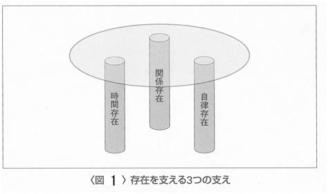 在宅力を考える スピリチュアルケアをモデルにして （社）石川勤医協 城北クリニック｜金沢市