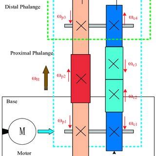 Working Principle Diagram Of The Switchable Cps Coupled Parallel And