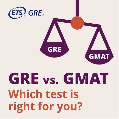 改革后「gre Vs Gmat」来袭！三分钟告诉你为什么考商科用gre！ 知乎