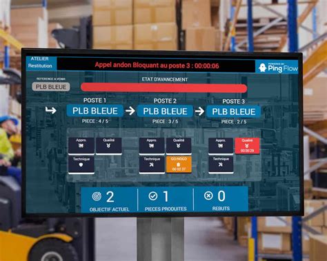 Exemples De Wallboards Examples Pingflow Management Visuel Digital