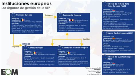 ¿cuál Es La Diferencia Entre El Consejo Europeo Y El Consejo De Europa