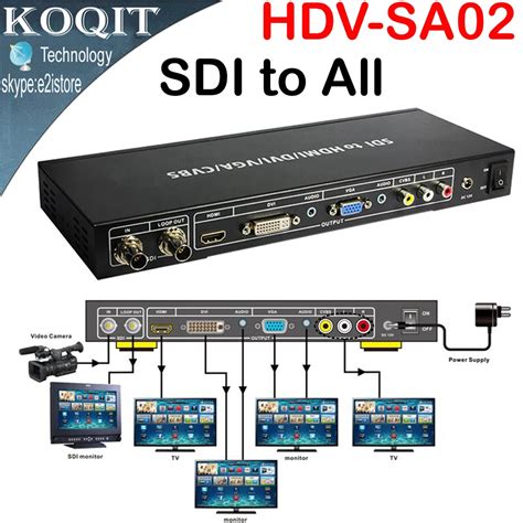 Hdv Sa02 Sdi To All Scaler Converter Sd Hd 3g Sdi With Sdi Loop Out To