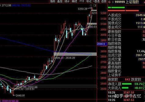 历次牛市时间规律告诉你：中国下一轮牛市应该会在什么时候？ 知乎