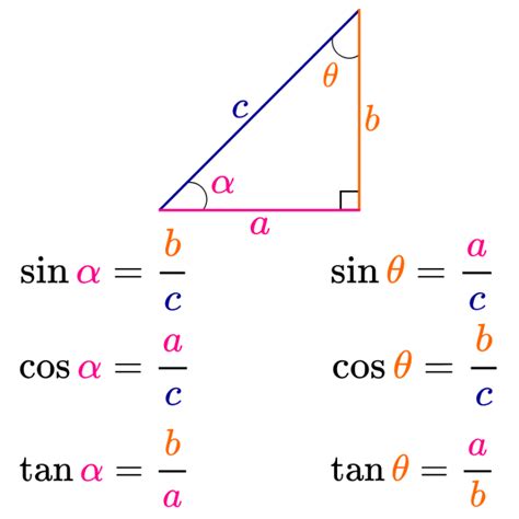 Razones Trigonométricas De Un Triángulo Rectángulo