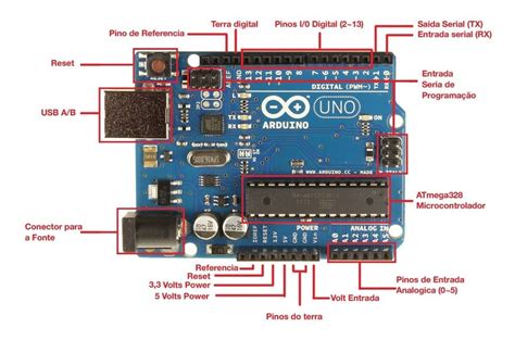 O Que é Arduino Robot Education