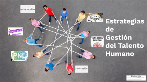 Estrategias de Gestión del Talento Humano by Marcela Sanchez on Prezi