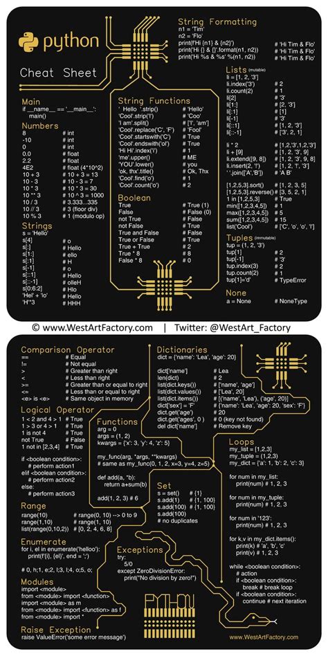 Python Cheat Sheet A Quick Reference Guide For Programmers In 2024