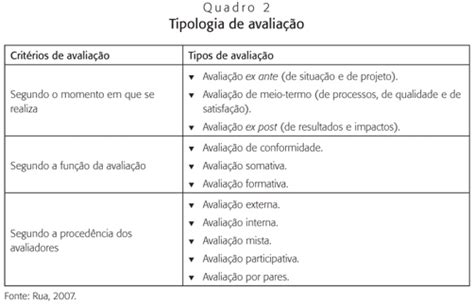 SciELO Brasil Monitoramento e avaliação do Programa de Erradicação