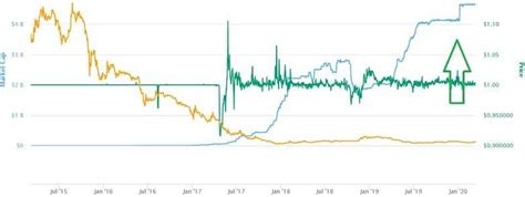 Tether Price Prediction Usdt Coin Forecast