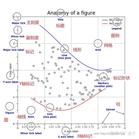 Python数据可视化——matplotlib 入门 知乎