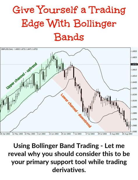 Bollinger Bands Identify A Type Of Support And Resistance On Both Sides