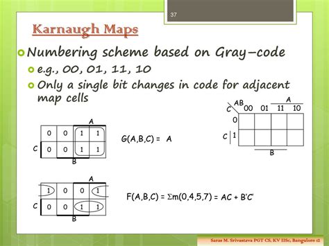 Ppt Boolean Algebra Powerpoint Presentation Free Download Id 4725950