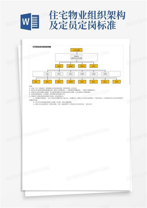 住宅物业组织架构及定员定岗标准 Word模板下载编号lerzvkgx熊猫办公