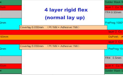 4 Layers Pcb Low Cost 4 Layer Circuit Board Manufacturers China Viasion