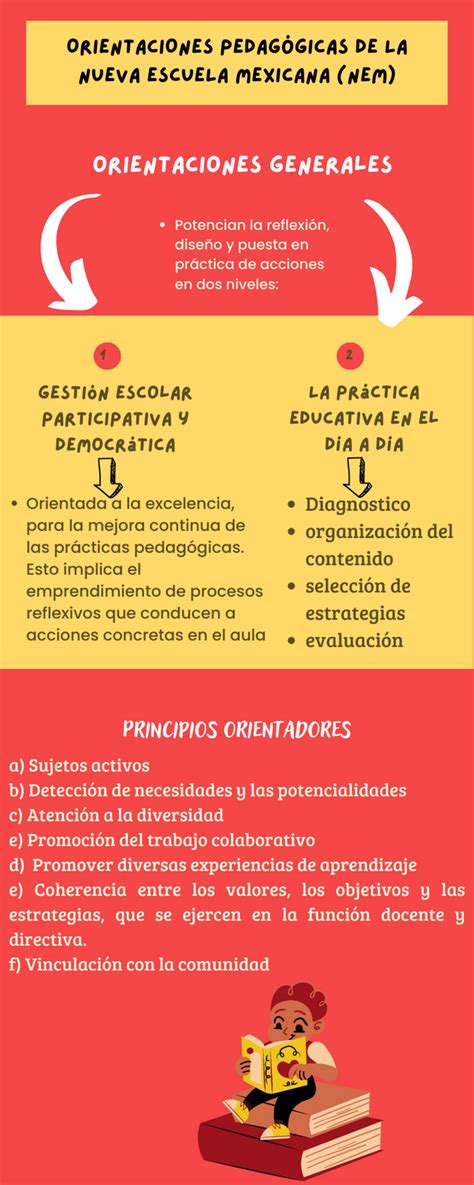 Infografia Nem Escuela Nueva Escuela Modelo Educativo