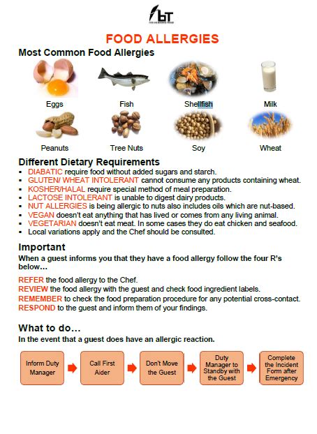 Free Food Allergies Training Materials