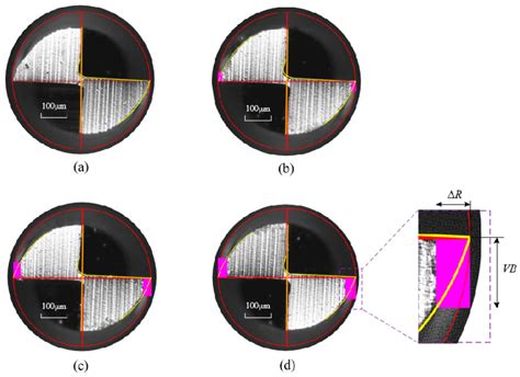 Diagram Of Tool Flank Wear In The Micro End Milling Process A Fresh Download Scientific