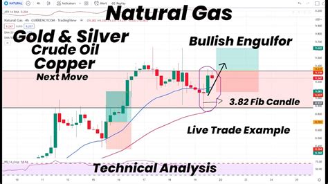 Natural Gas Bullish Enjulfor With Fib Candle Crude Oil Gold