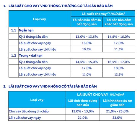 Lãi suất ngân hàng ACB mới nhất 2024