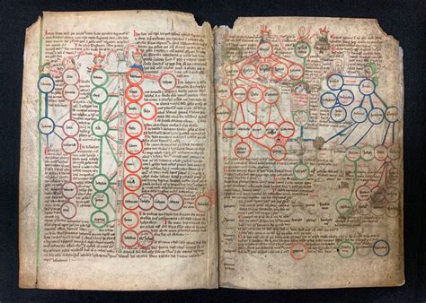 Kenneth Spencer Research Library Blog » medieval manuscripts