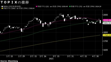 11日の日経平均は午後に下げ幅拡大､｢909円安｣で引けた事情｜会社四季報オンライン