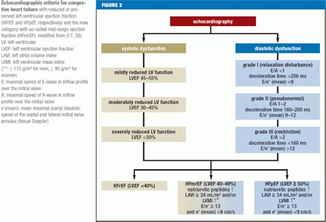 The Differential Diagnosis Of Dyspnea 09 12 2016