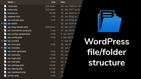 Wordpress File Folder Structure Explained