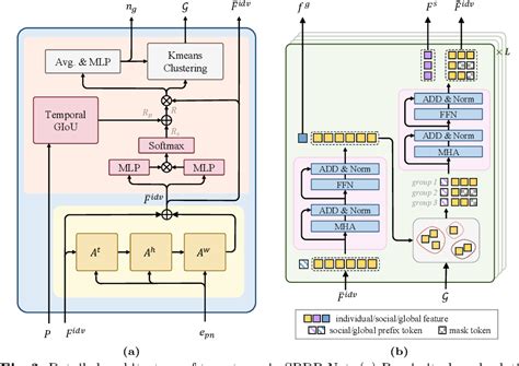 Figure 3 From Spatio Temporal Proximity Aware Dual Path Model For