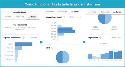 Estadísticas de Instagram Cómo verlas e interpretarlas VÍDEO