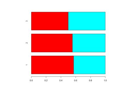 R Insert Labels In Proportional Bar Chart With Ggplot2 And Geom Text Images